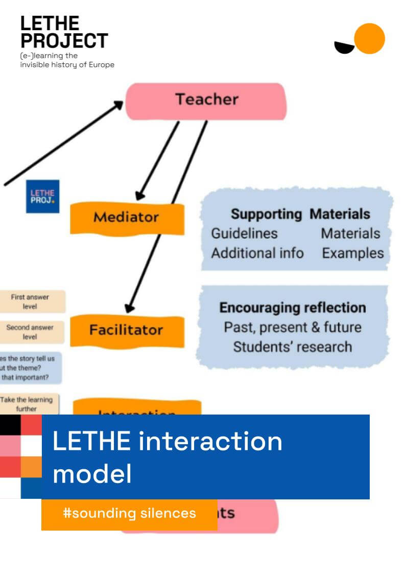 Esquema que representa grficamente las herramientas y estrategias diseadas para el proyecto LETHE.